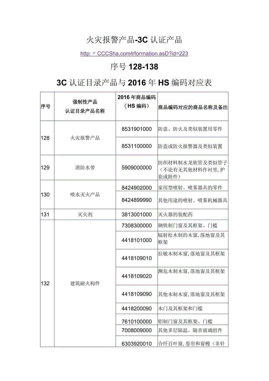 火灾报警产品3C认证目录产品与2016年HS编码对应表序号128138.docx_第1页