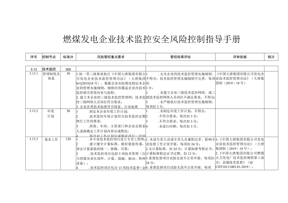 燃煤发电企业技术监控安全风险控制指导手册.docx_第1页