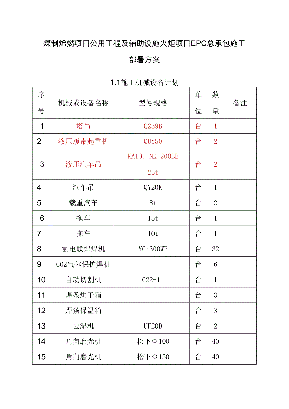 煤制烯烃项目公用工程及辅助设施火炬项目EPC总承包施工部署方案.docx_第1页