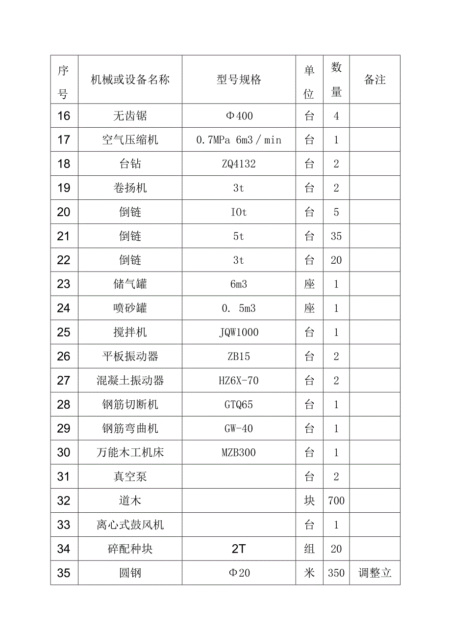 煤制烯烃项目公用工程及辅助设施火炬项目EPC总承包施工部署方案.docx_第2页