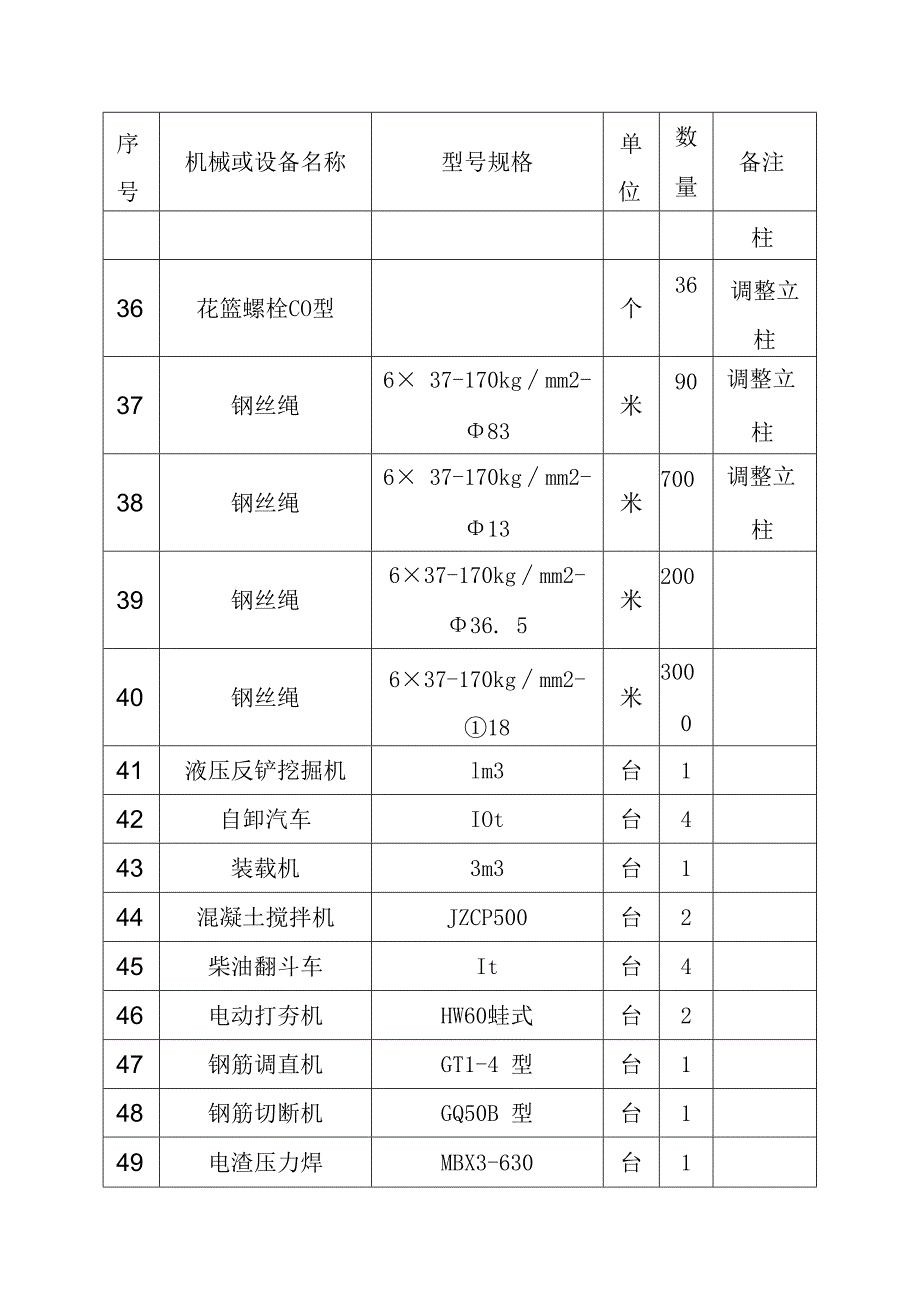 煤制烯烃项目公用工程及辅助设施火炬项目EPC总承包施工部署方案.docx_第3页