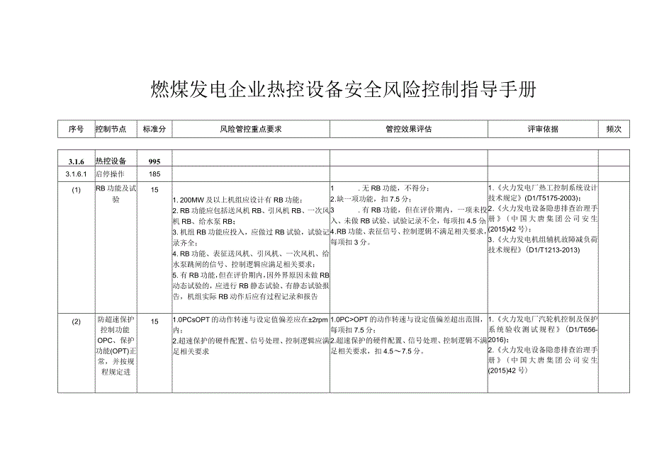 燃煤发电企业热控设备安全风险控制指导手册.docx_第1页