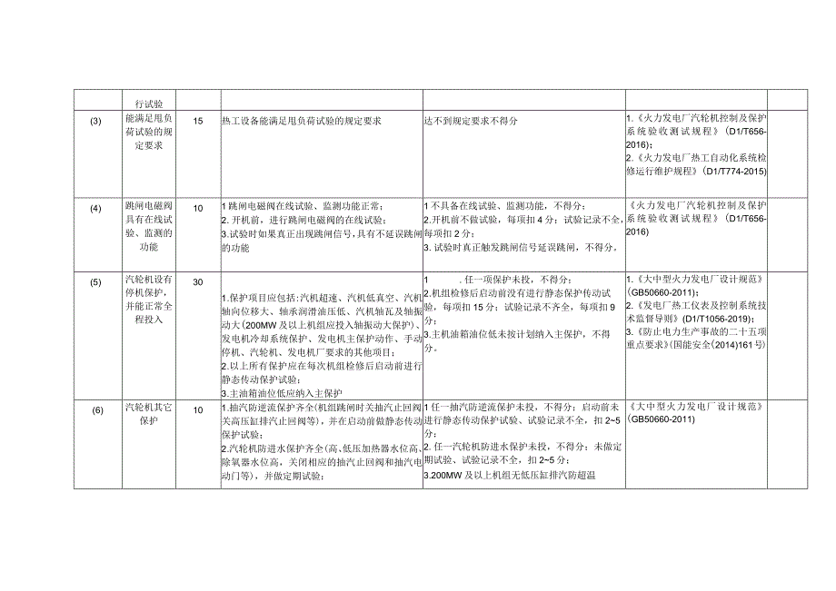 燃煤发电企业热控设备安全风险控制指导手册.docx_第2页