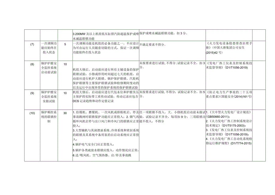 燃煤发电企业热控设备安全风险控制指导手册.docx_第3页