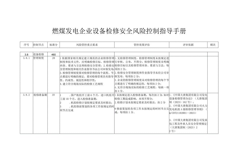 燃煤发电企业设备检修安全风险控制指导手册.docx_第1页