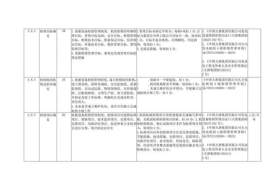 燃煤发电企业设备检修安全风险控制指导手册.docx_第2页