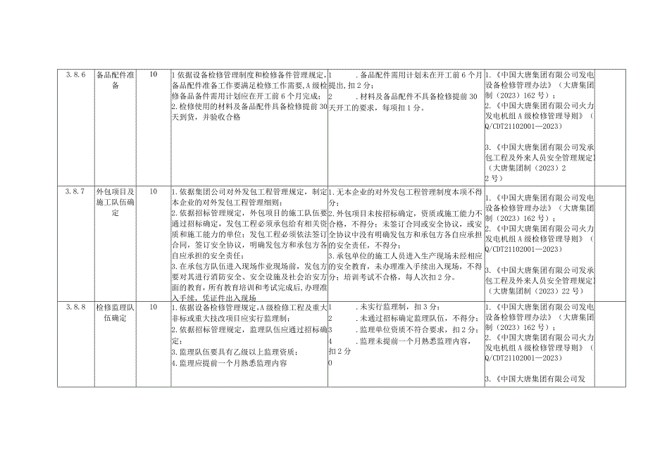 燃煤发电企业设备检修安全风险控制指导手册.docx_第3页