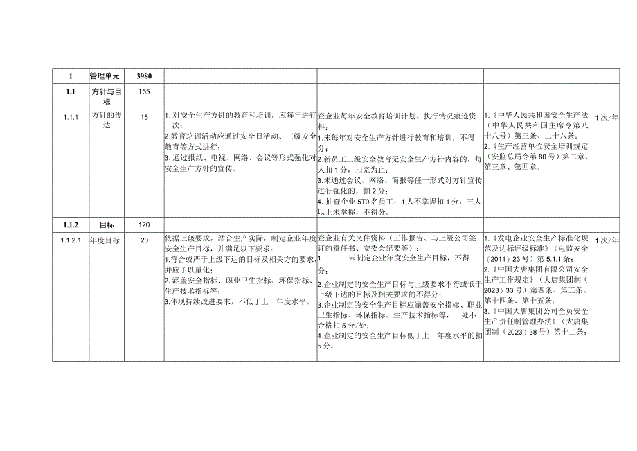 燃煤发电企业管理单元安全风险控制指导手册.docx_第2页