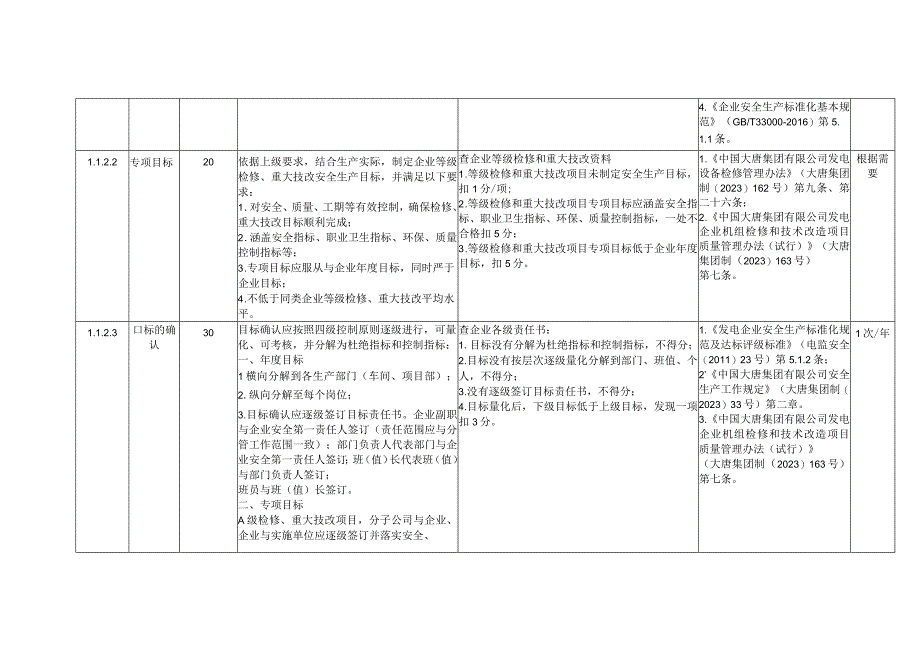 燃煤发电企业管理单元安全风险控制指导手册.docx_第3页