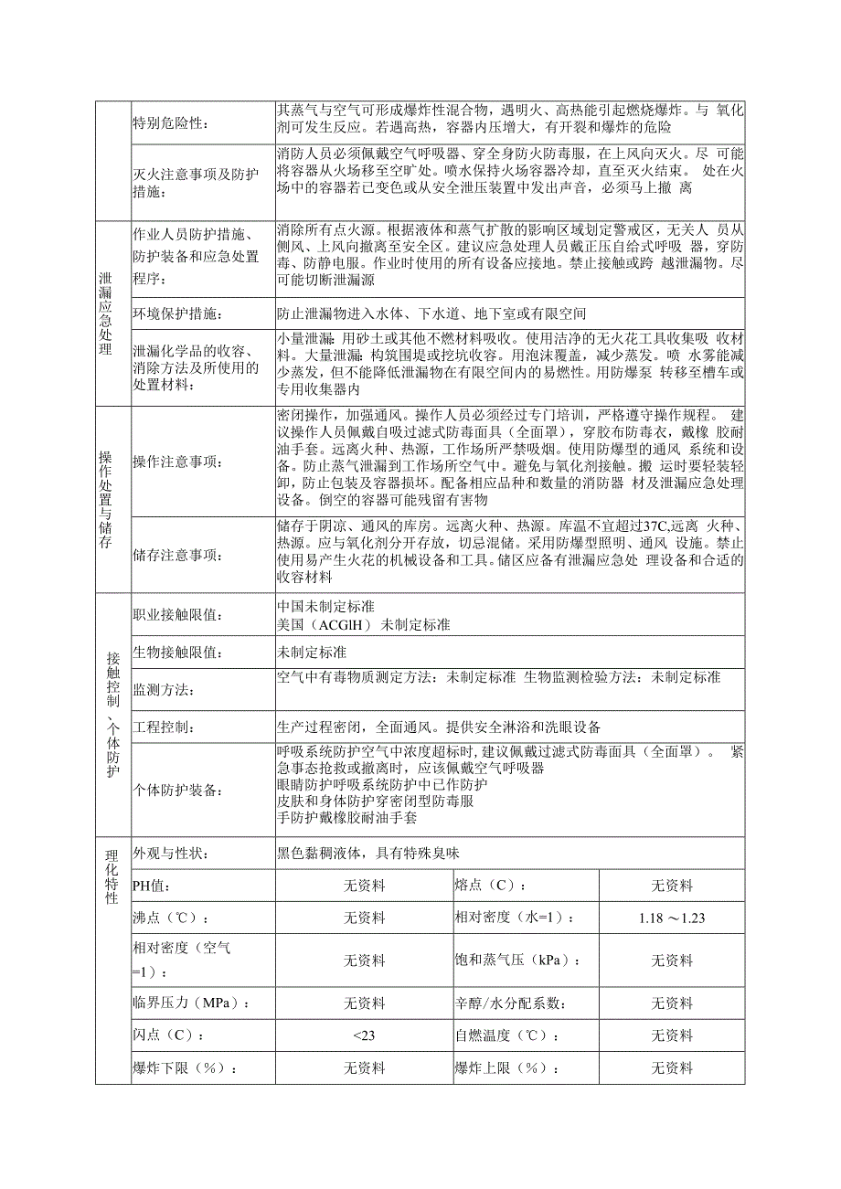 煤焦油的安全技术说明书.docx_第2页