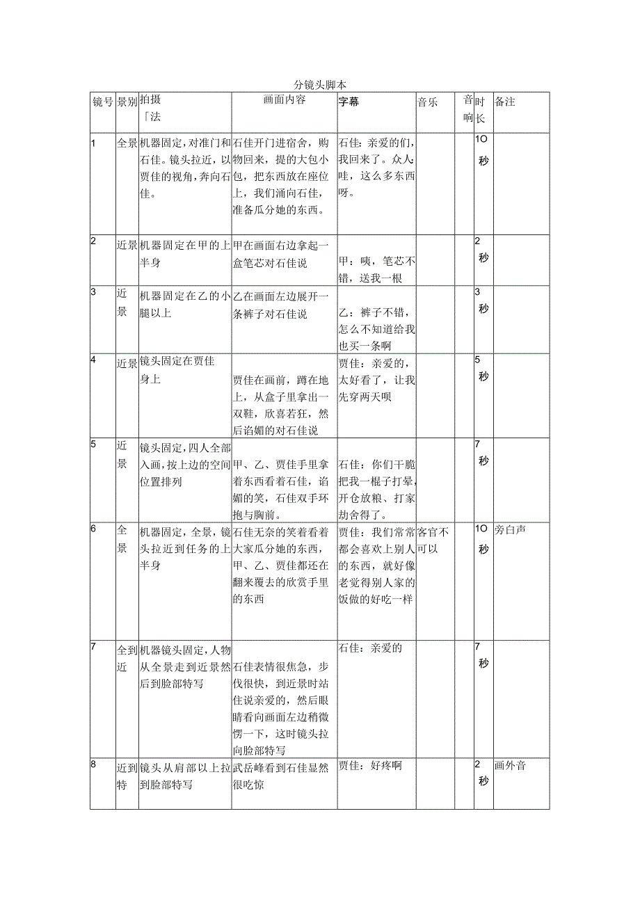 爱情VS友情分镜头脚本.docx_第1页