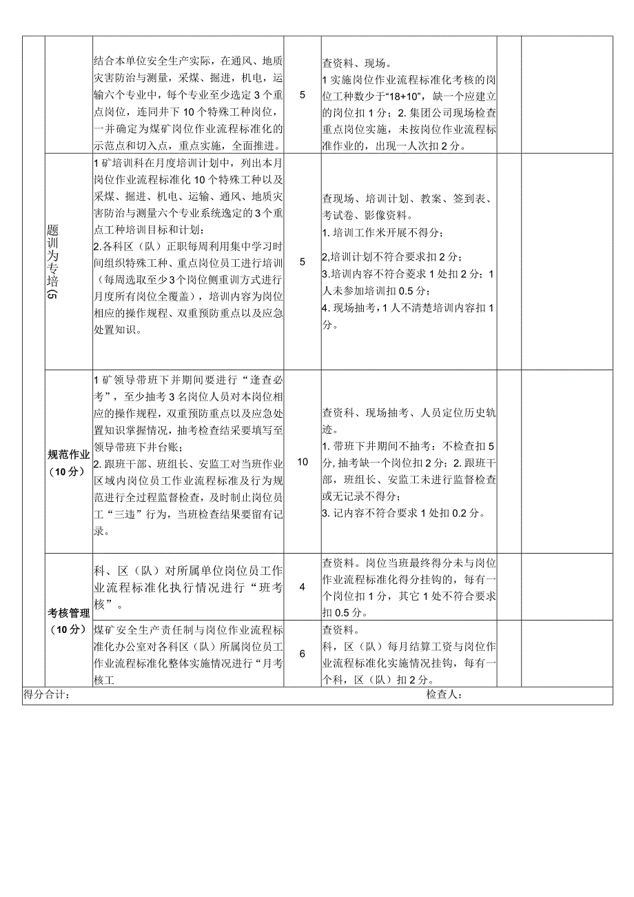 煤矿安全生产责任制与岗位作业流程标准化评分表.docx_第3页