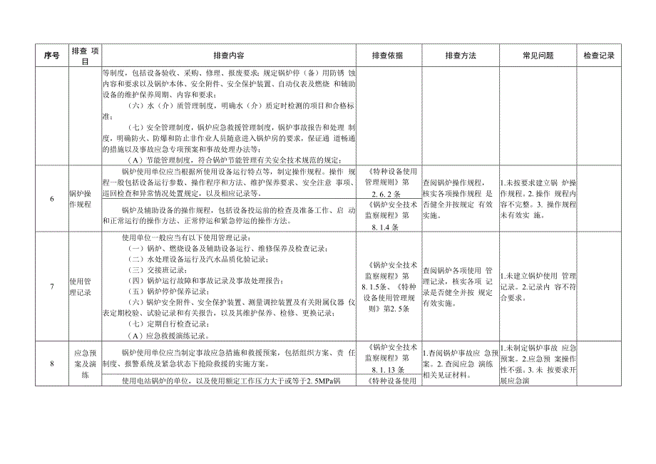 特种设备安全检查表（含锅炉压力容器压力管道等）.docx_第3页