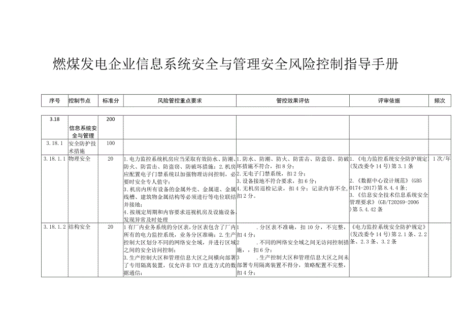 燃煤发电企业信息系统安全与管理安全风险控制指导手册.docx_第1页