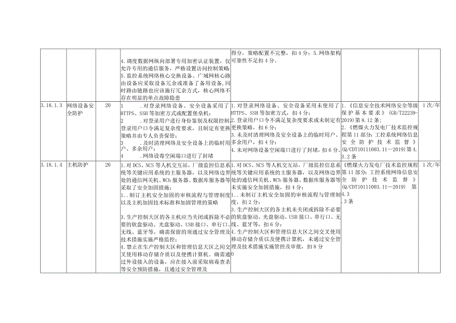 燃煤发电企业信息系统安全与管理安全风险控制指导手册.docx_第2页