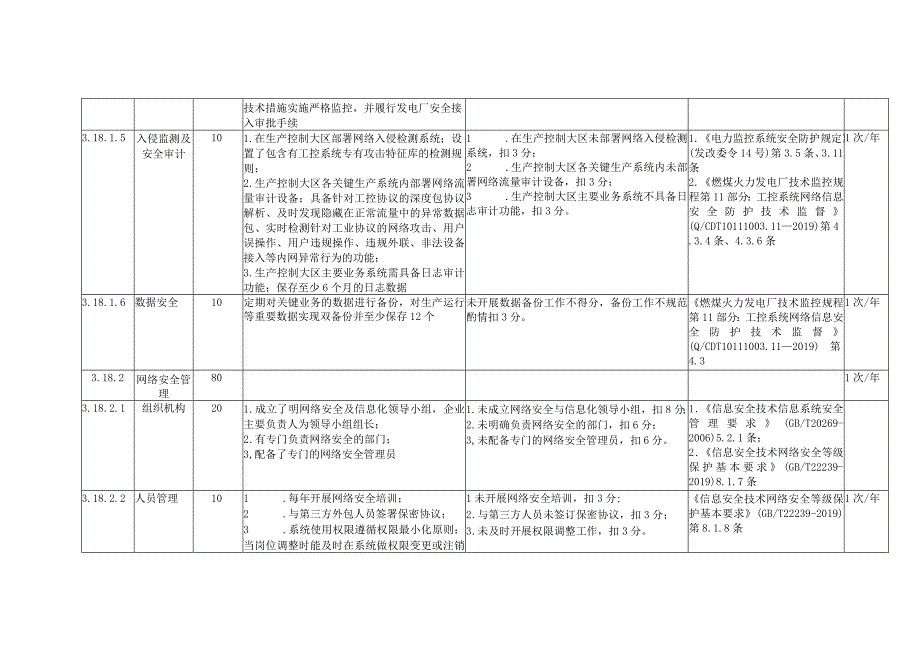 燃煤发电企业信息系统安全与管理安全风险控制指导手册.docx_第3页