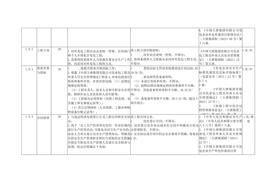 燃煤发电企业发承包工程管理安全风险控制指导手册.docx_第2页