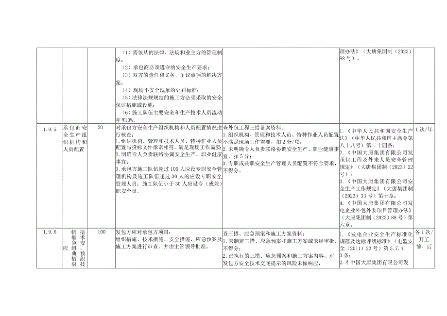 燃煤发电企业发承包工程管理安全风险控制指导手册.docx_第3页