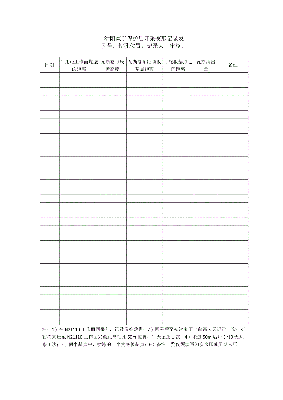 煤矿保护层开采变形记录表.docx_第1页