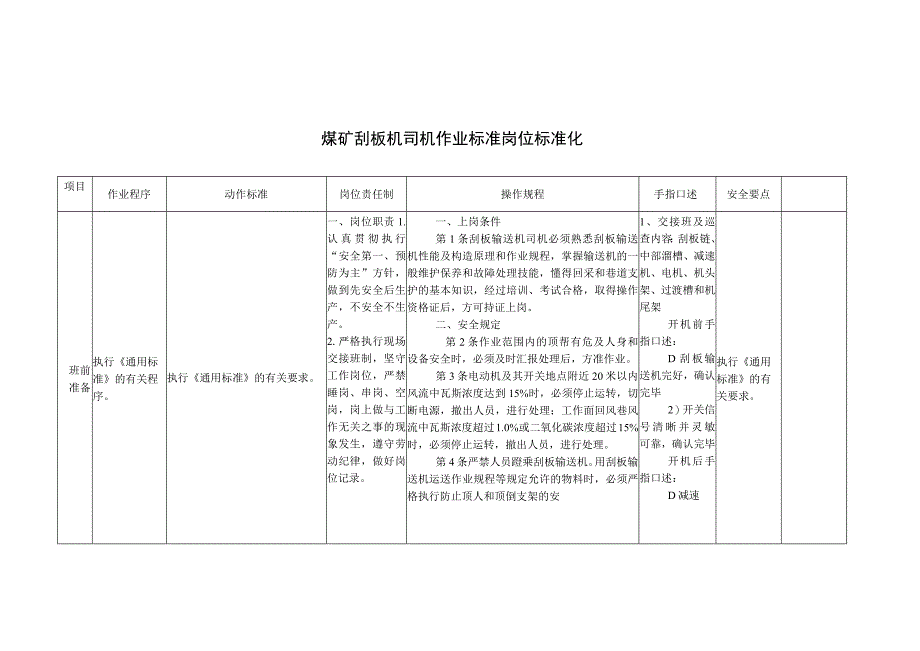 煤矿刮板机司机作业标准岗位标准化.docx_第1页