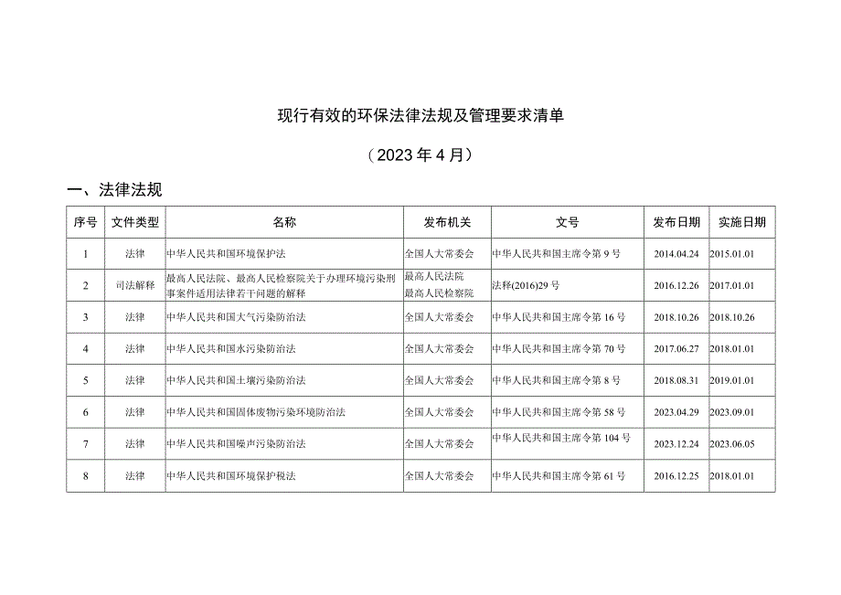 环保法律法规及管理要求清单.docx_第1页