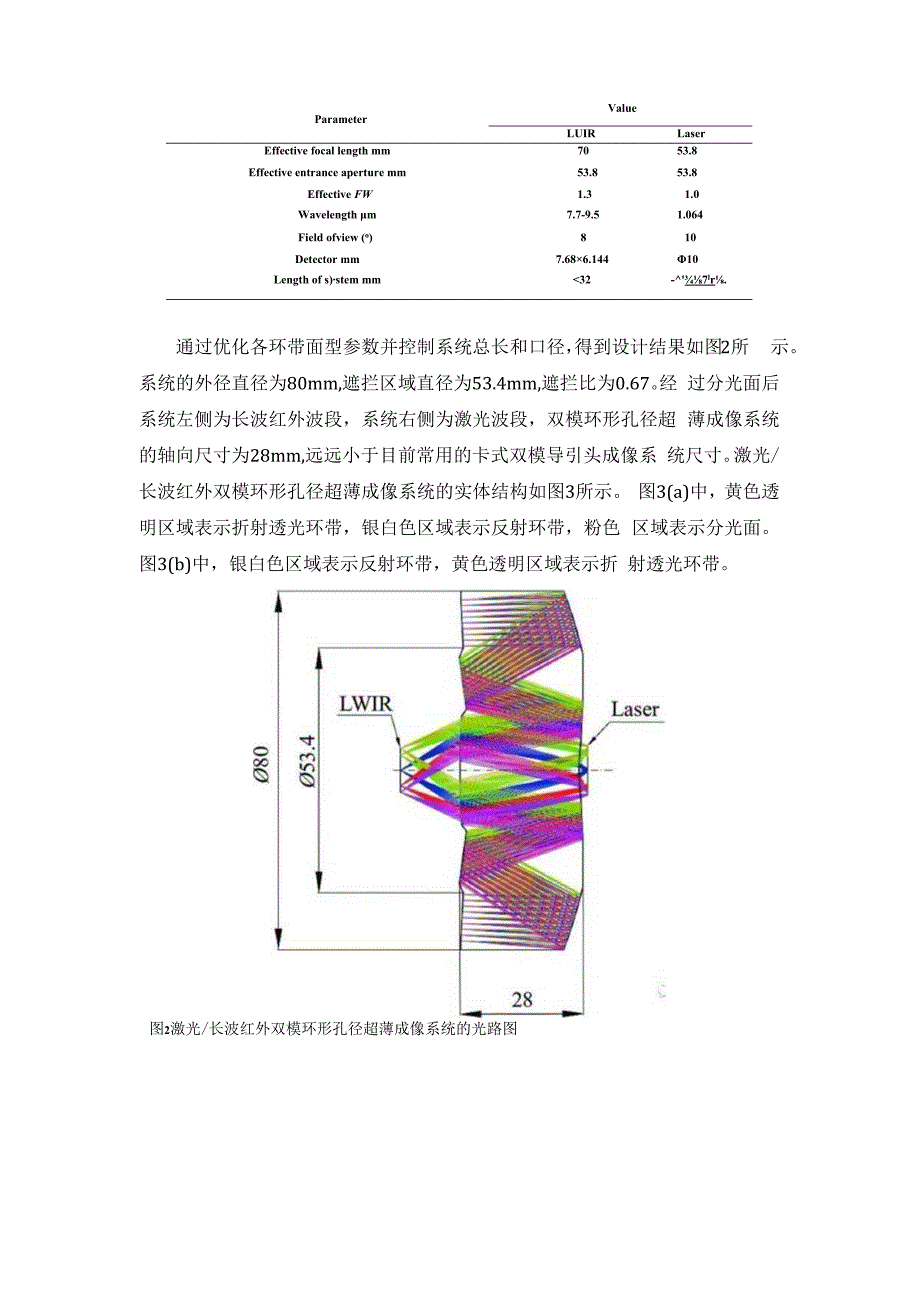 激光／红外双模环形孔径导引头光学系统设计.docx_第3页