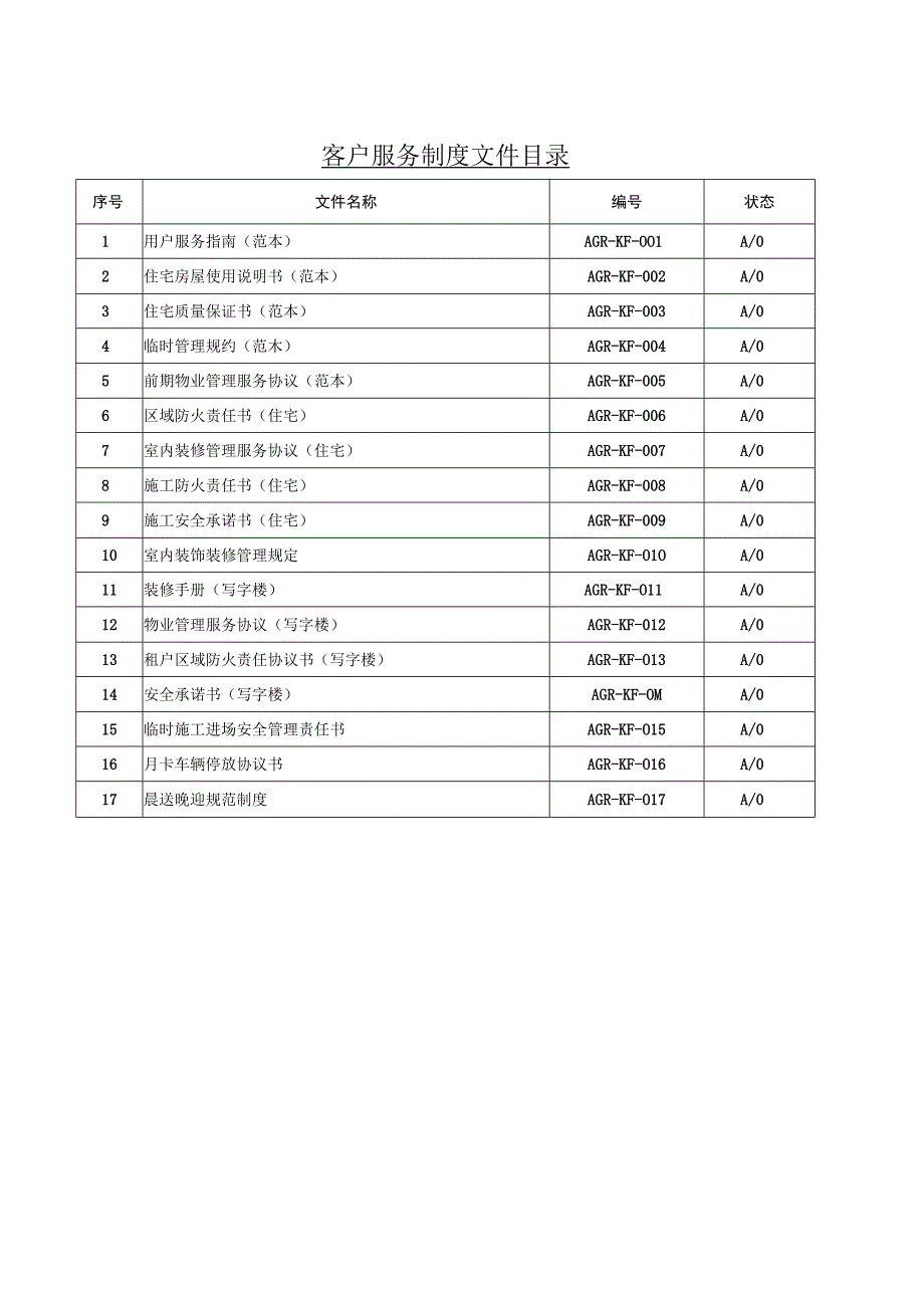 物业客户服务制度文件目录.docx_第1页
