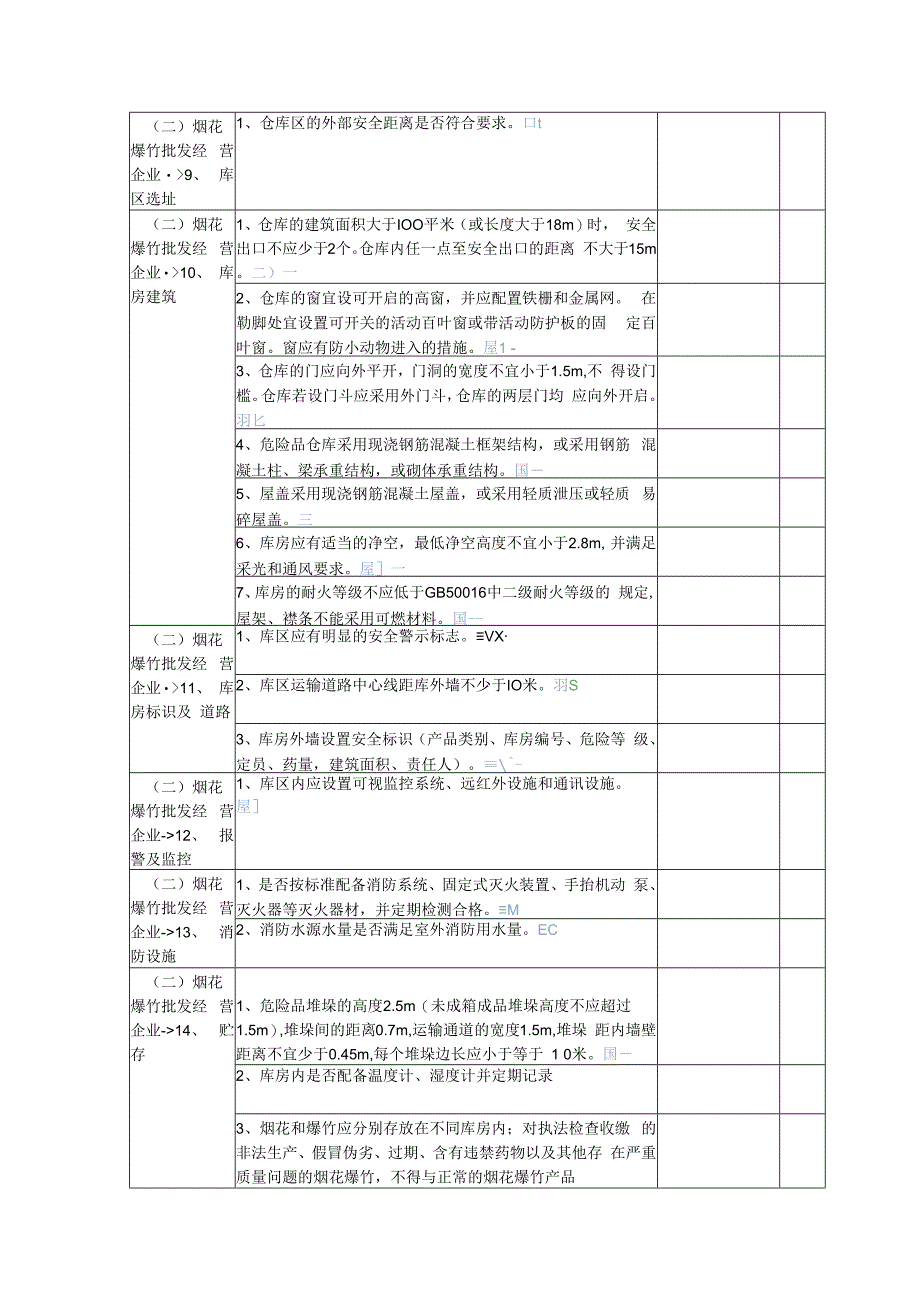 烟花爆竹专项检查表4页.docx_第3页