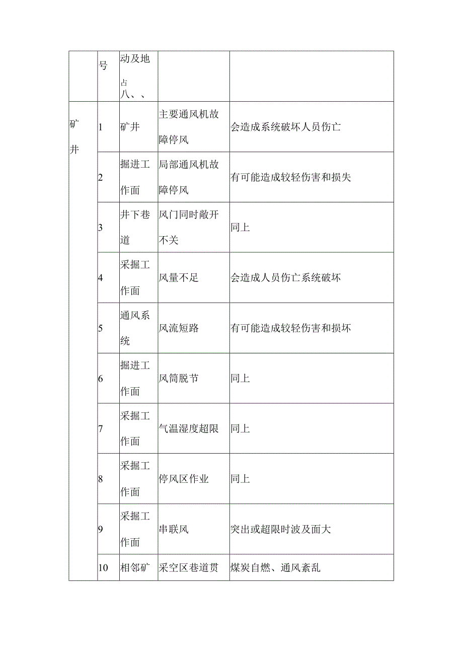 煤矿粉尘危险有害因素识别与评估.docx_第3页