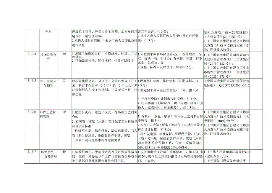 燃煤发电企业环境保护安全风险控制指导手册.docx_第2页