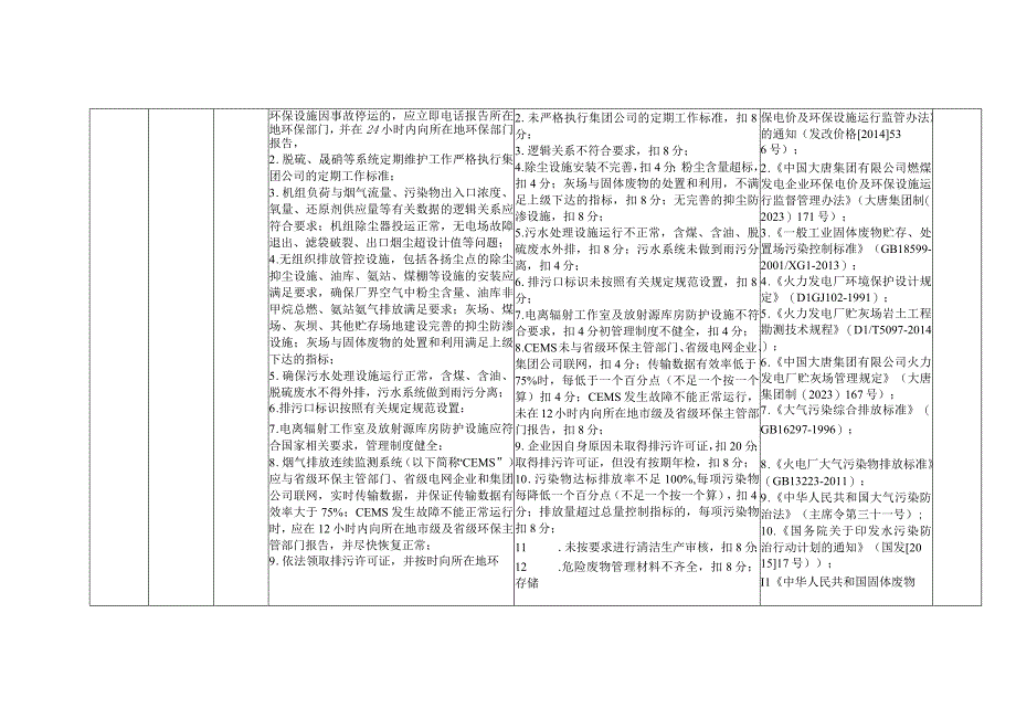 燃煤发电企业环境保护安全风险控制指导手册.docx_第3页