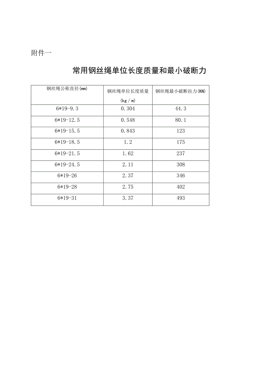 煤矿斜巷绞车打运安全系数验算方法.docx_第3页