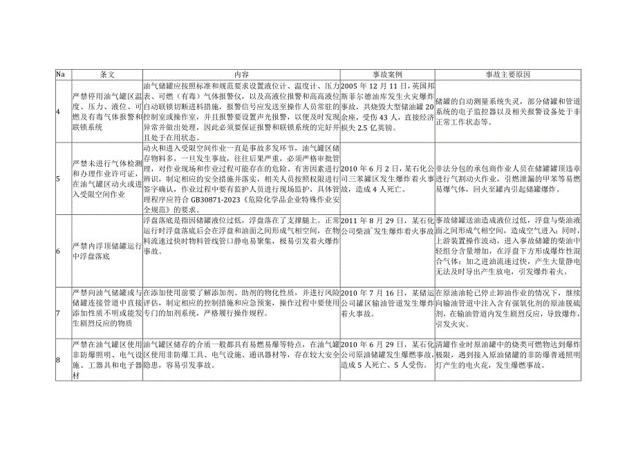 牢记油气储存罐区安全十条.docx_第2页