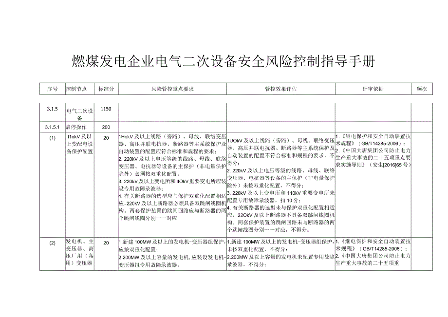 燃煤发电企业电气二次设备安全风险控制指导手册.docx_第1页