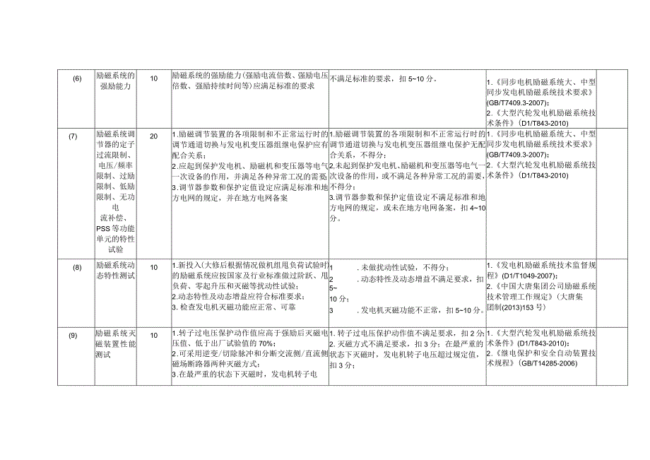 燃煤发电企业电气二次设备安全风险控制指导手册.docx_第3页