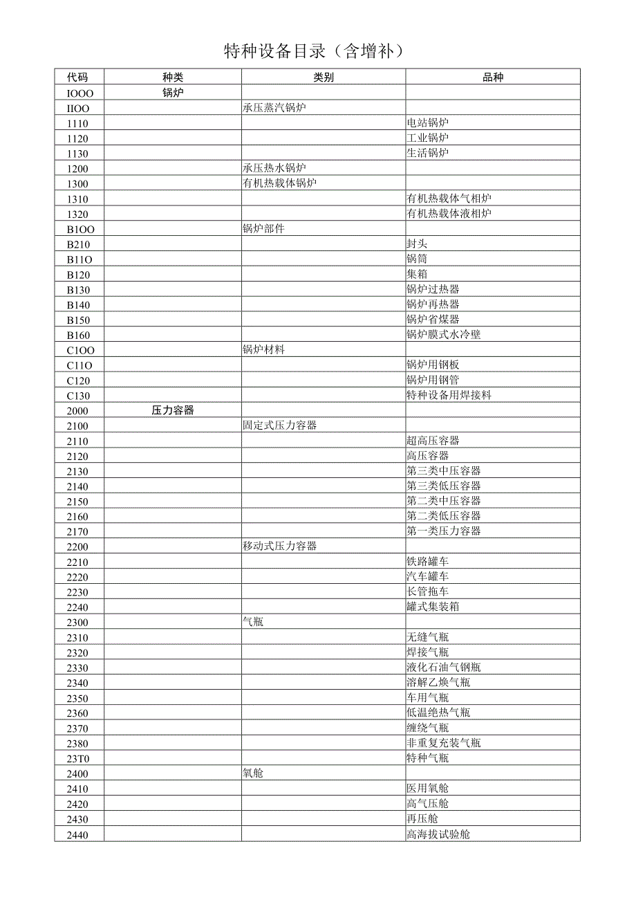 特种设备目录(含2010年增补附原文件相关内容)20110615.docx_第2页