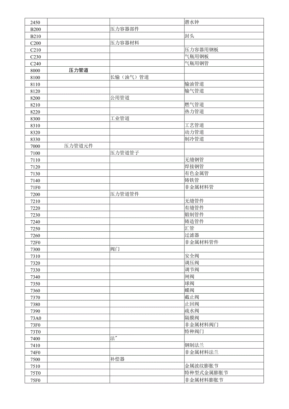 特种设备目录(含2010年增补附原文件相关内容)20110615.docx_第3页