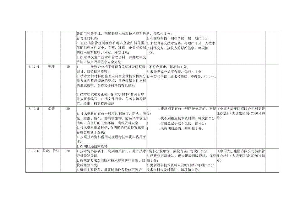 燃煤发电企业技术资料安全风险控制指导手册.docx_第2页