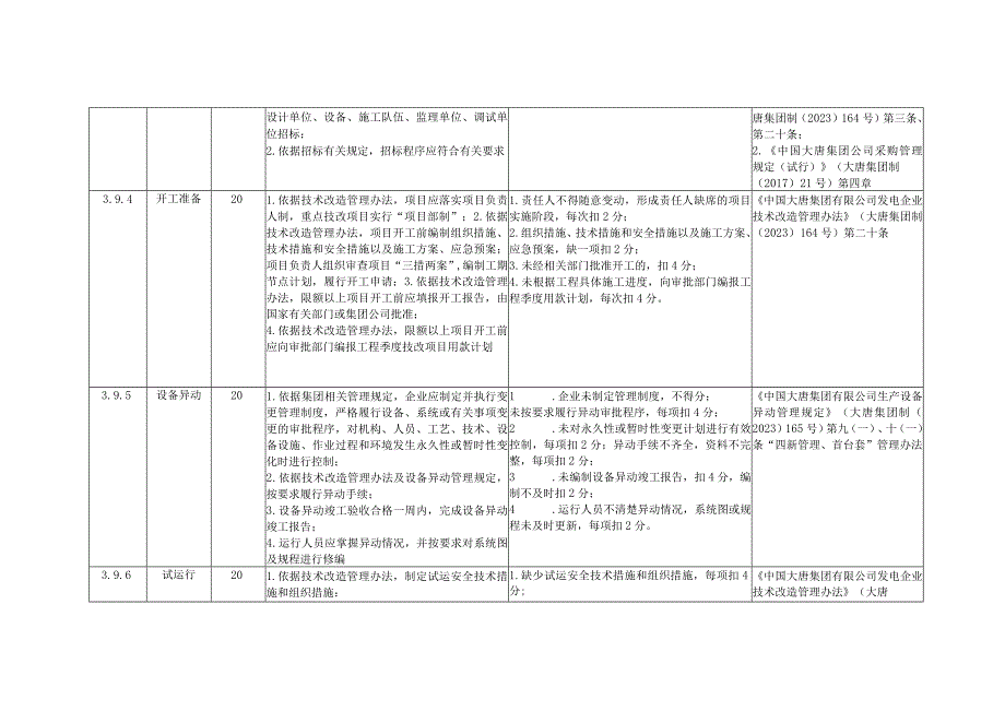 燃煤发电企业技术改造安全风险控制指导手册.docx_第2页