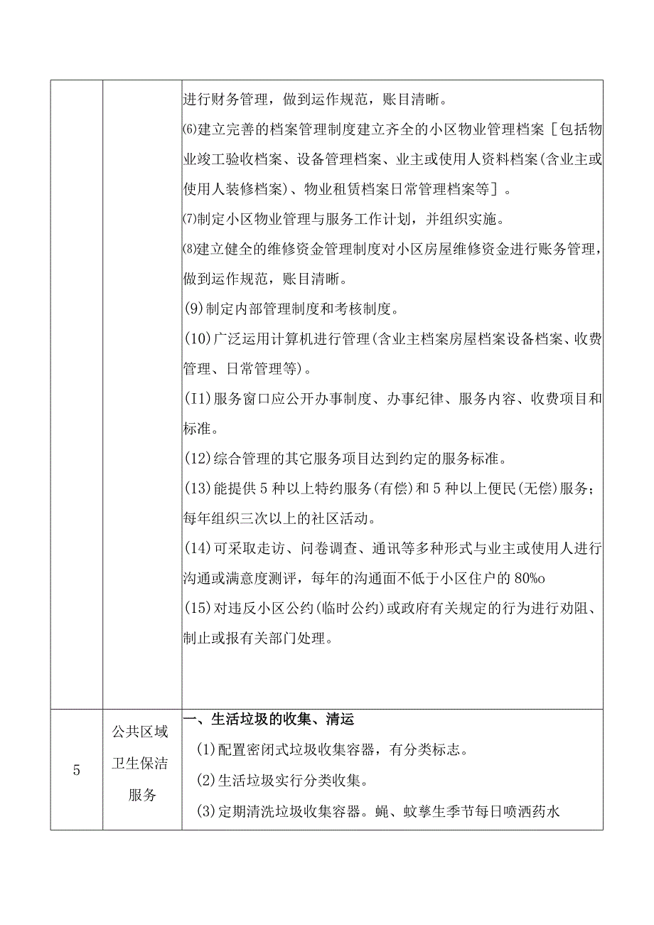 物业公司为小区服务项目内容明细（日常要求详细规定细则）.docx_第2页