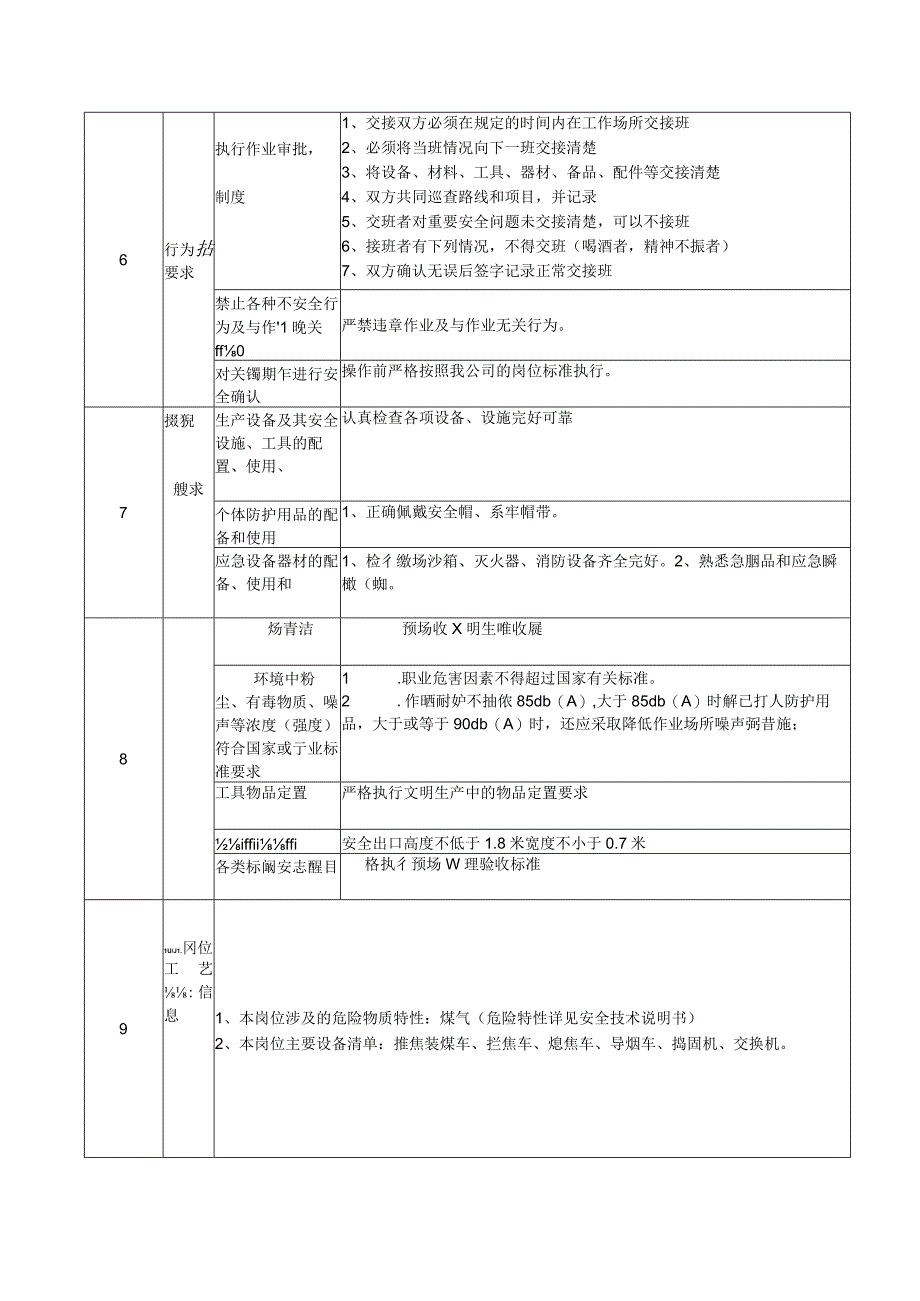 炼焦车间岗位达标及考核记录.docx_第3页