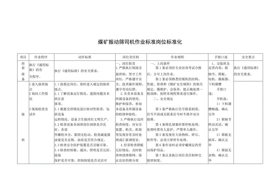 煤矿振动筛司机作业标准岗位标准化.docx_第1页