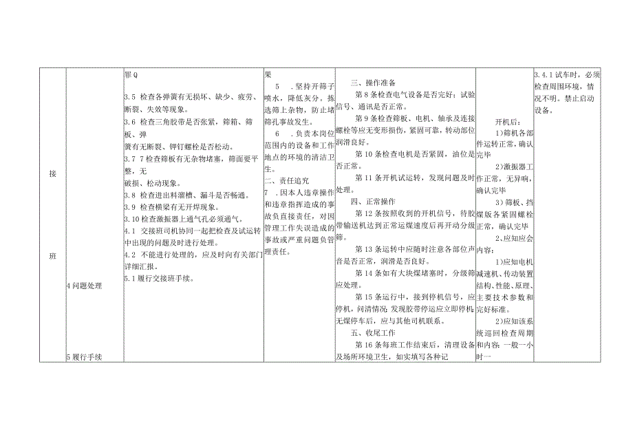 煤矿振动筛司机作业标准岗位标准化.docx_第2页