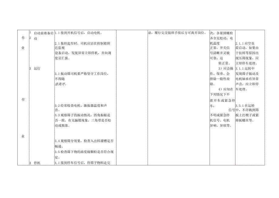 煤矿振动筛司机作业标准岗位标准化.docx_第3页