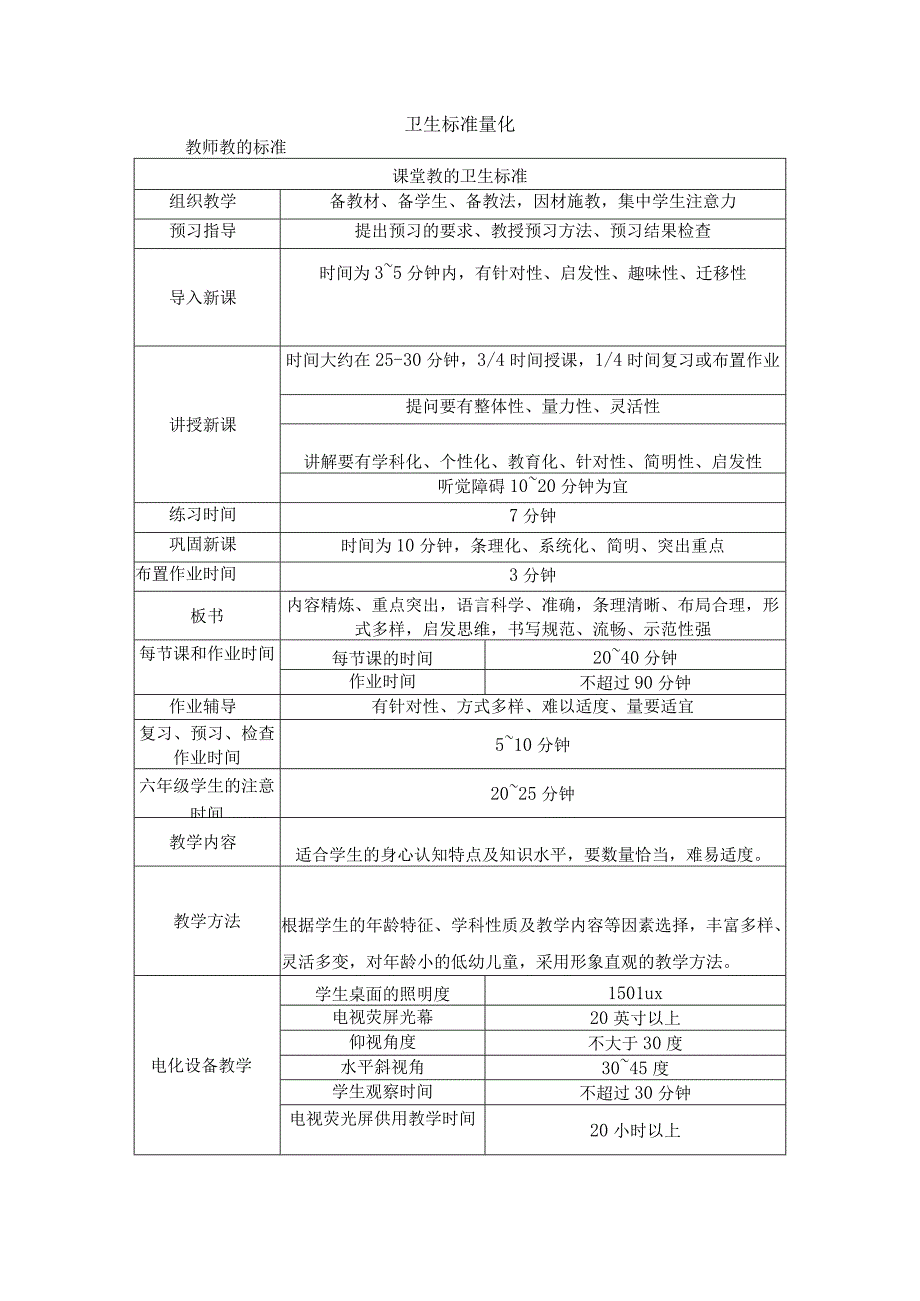 特殊儿童的课堂教学过程卫生标准量化.docx_第1页