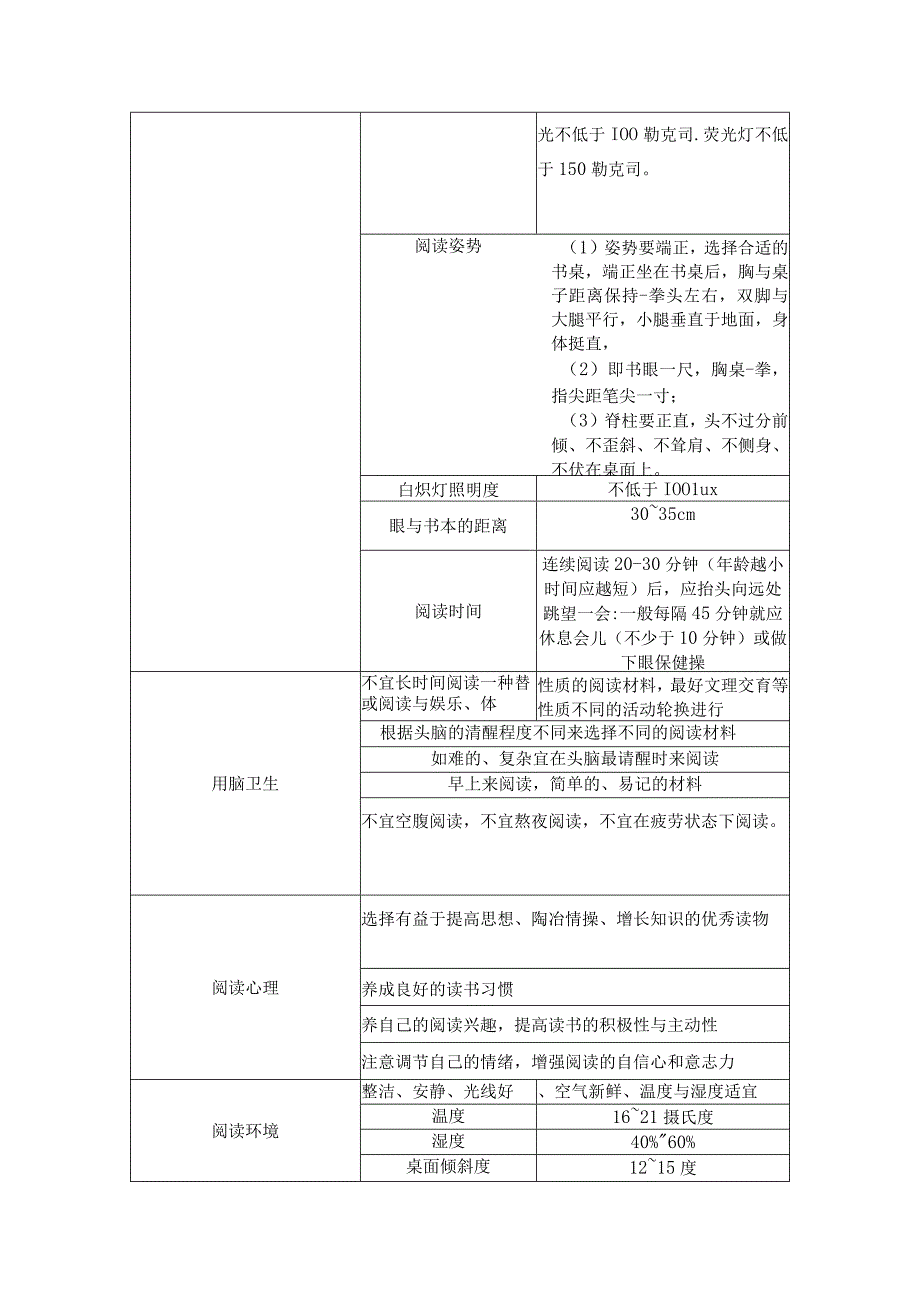 特殊儿童的课堂教学过程卫生标准量化.docx_第3页