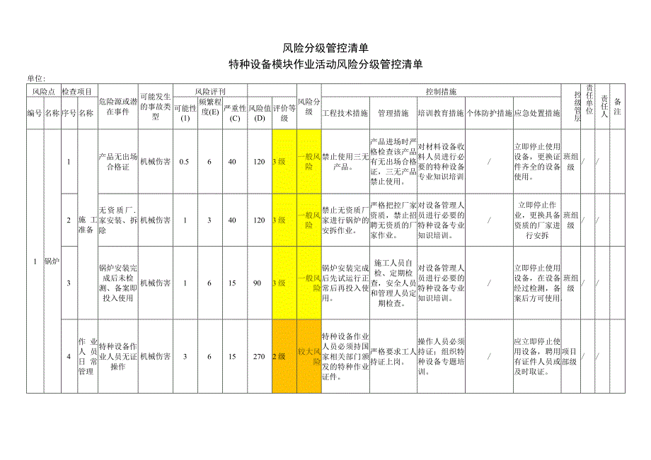 特种设备模块作业活动风险分级管控清单.docx_第1页