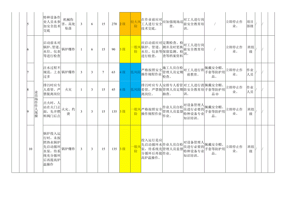 特种设备模块作业活动风险分级管控清单.docx_第2页