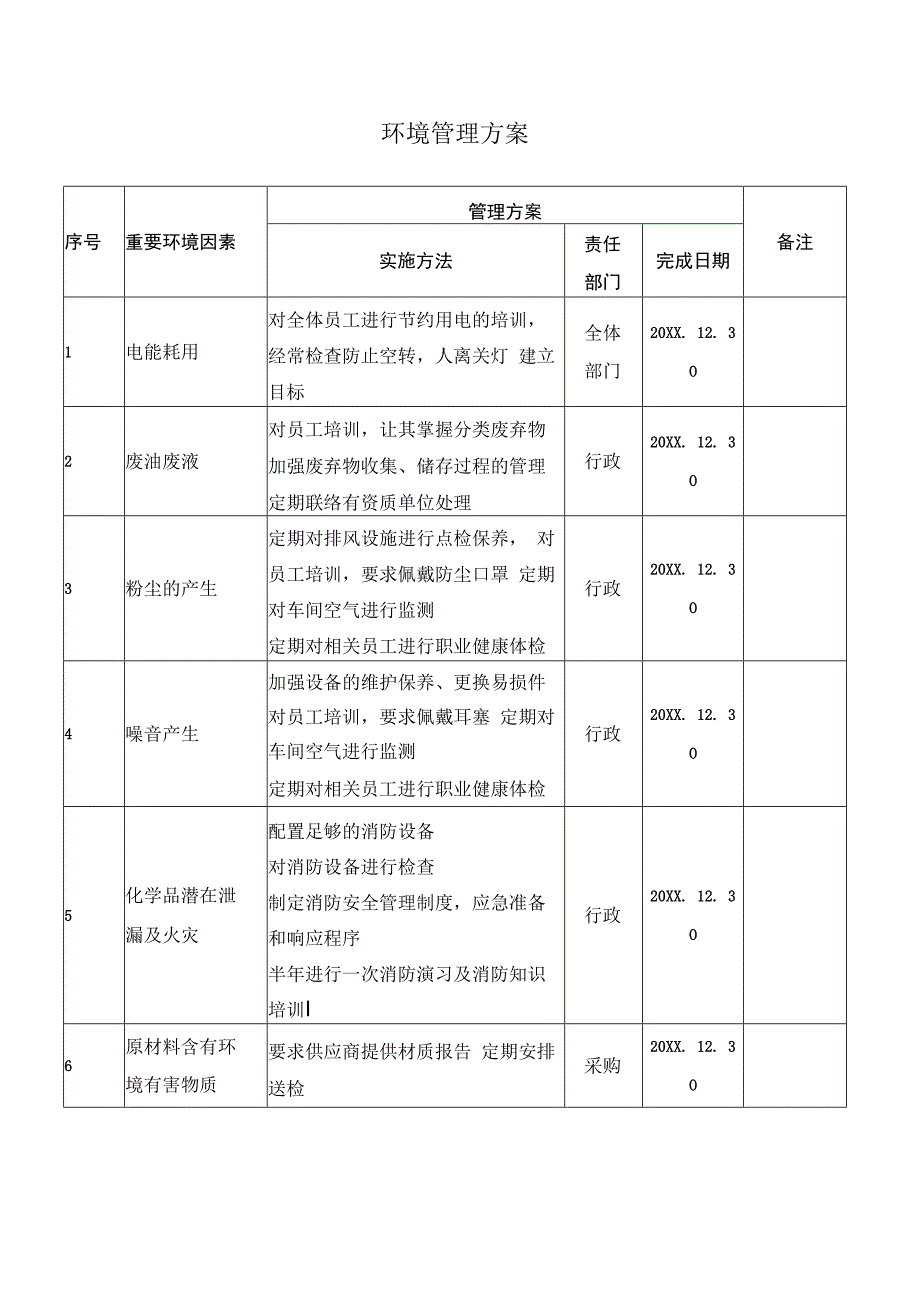 环境体系：环境管理方案.docx_第1页