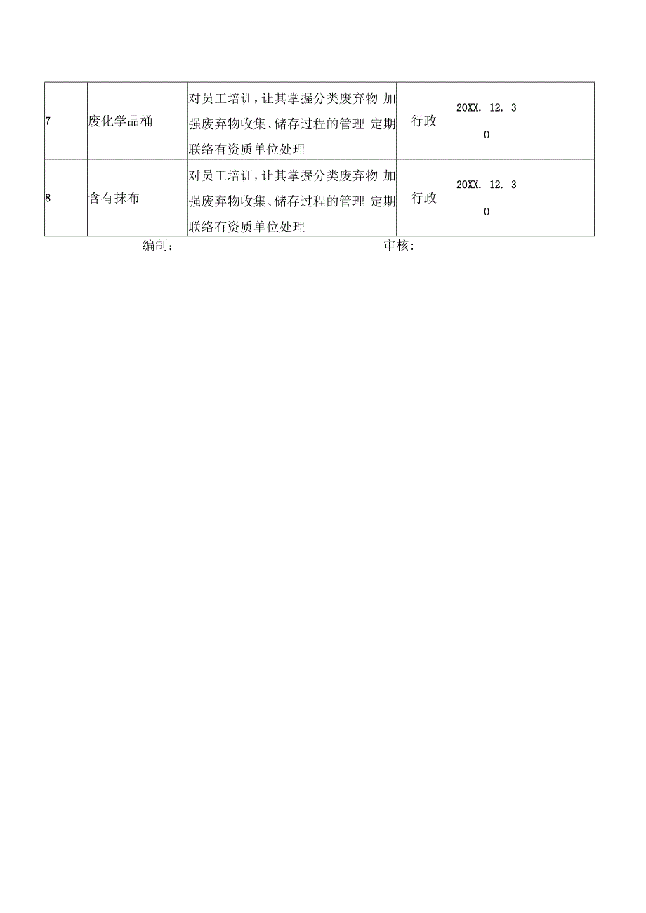 环境体系：环境管理方案.docx_第2页